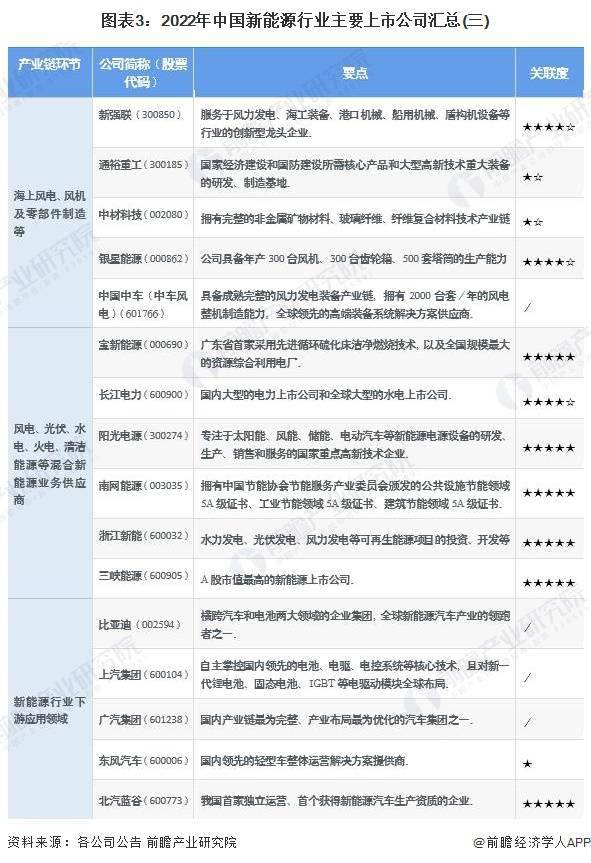 能源企业上市公司_我国能源行业上市公司_新能源国内上市的企业