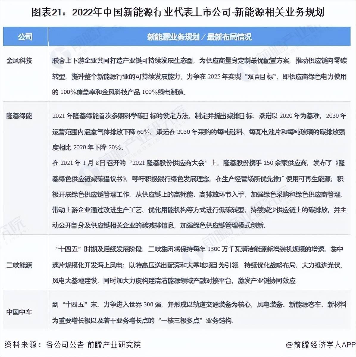 我国能源行业上市公司_新能源国内上市的企业_能源企业上市公司