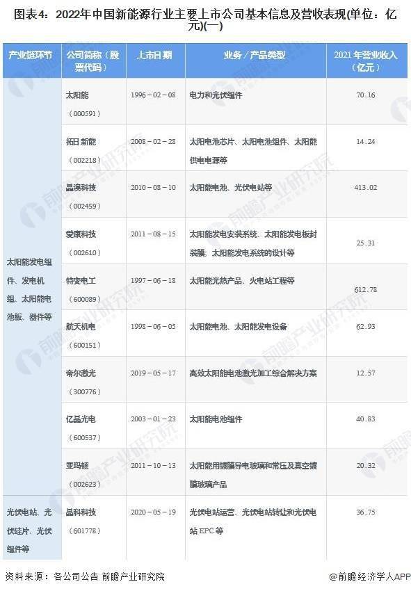 能源企业上市公司_新能源国内上市的企业_我国能源行业上市公司