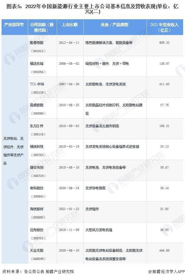 新能源国内上市的企业_我国能源行业上市公司_能源企业上市公司