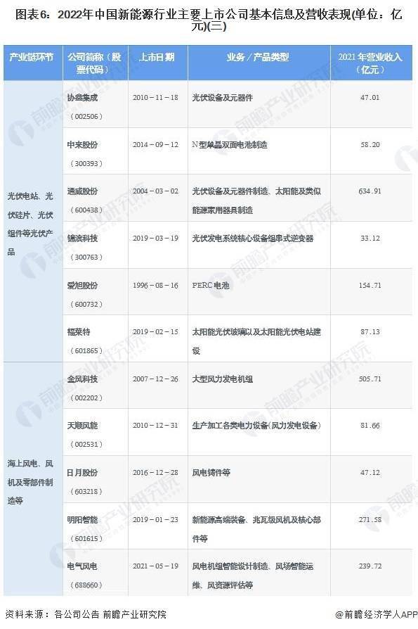 新能源国内上市的企业_能源企业上市公司_我国能源行业上市公司