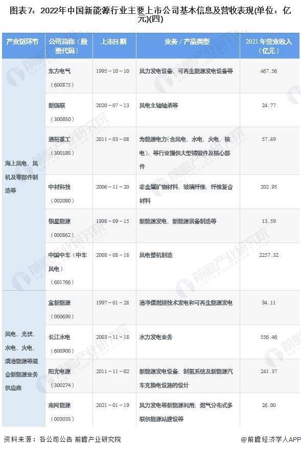 我国能源行业上市公司_新能源国内上市的企业_能源企业上市公司