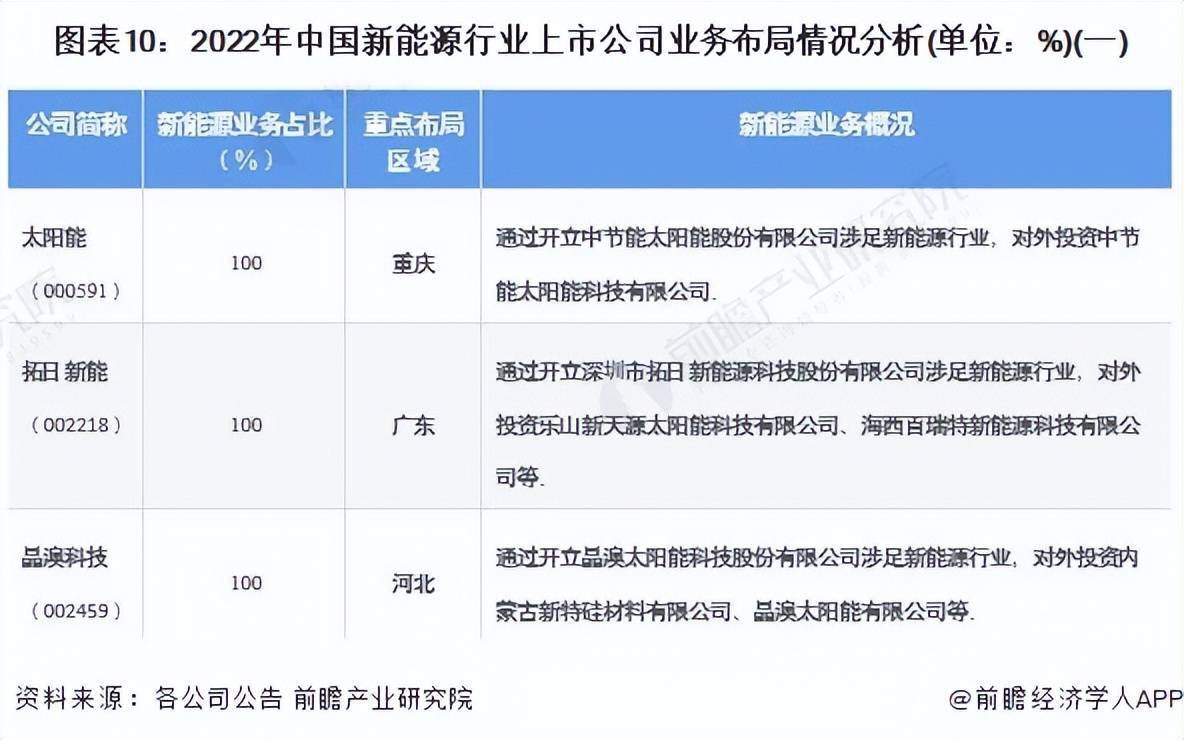 能源企业上市公司_我国能源行业上市公司_新能源国内上市的企业