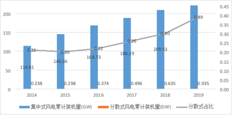 能源利用新方式_能源利用新方式奖项_新能源能源利用