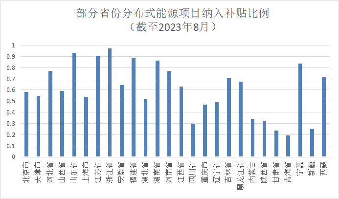 新能源能源利用_能源利用新方式_能源利用新方式奖项