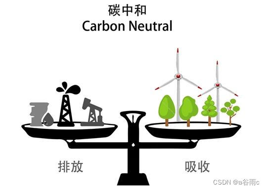 能源的开发利用的合理化建议_开发和利用新能源的意义_新型能源的开发有何意义