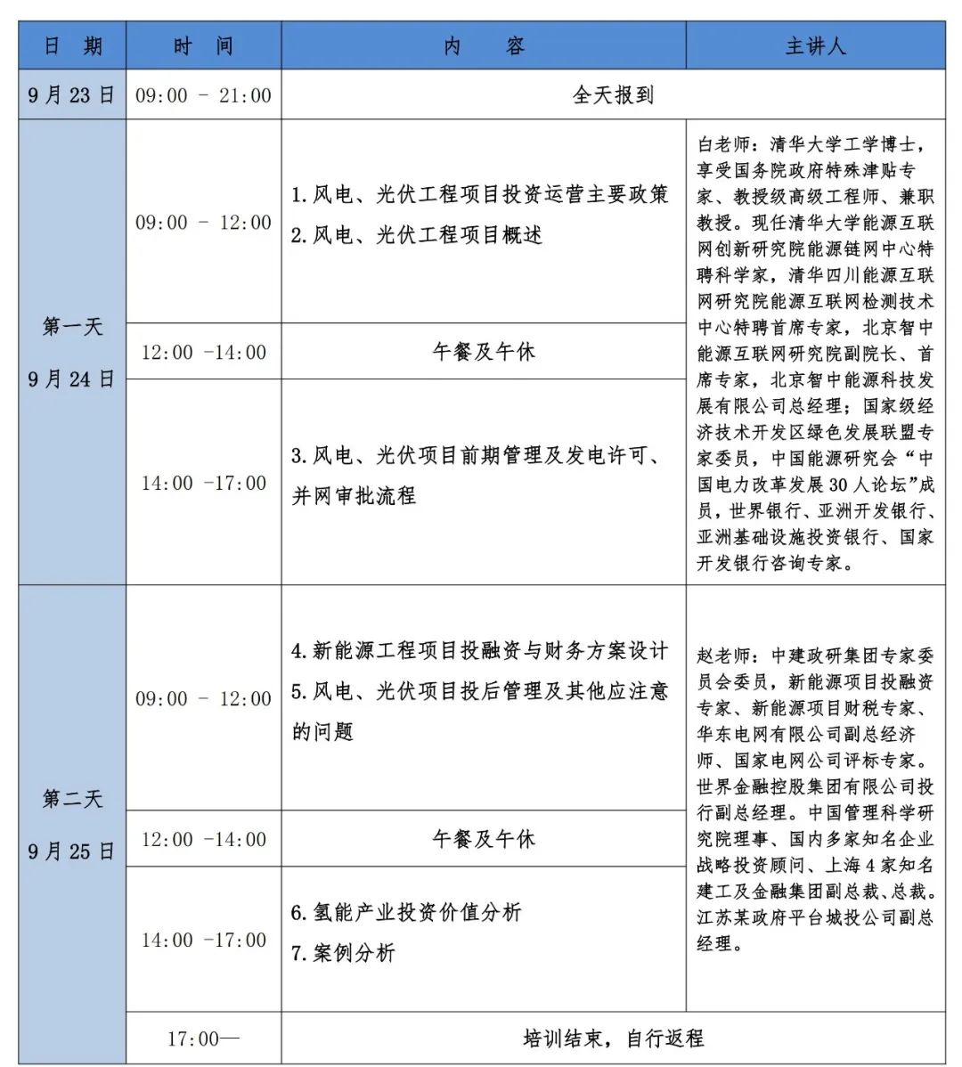 开发利用新能源的重要意义_新能源资源开发利用技术_新能源的开发利用