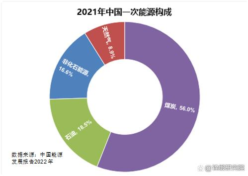 能源利用的形式_新能源利用的例子_新型能源利用技术