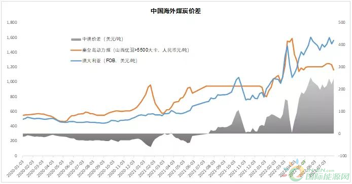 能源利用的形式_新型能源利用技术_新能源利用的例子