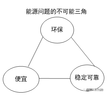 能源利用的形式_新型能源利用技术_新能源利用的例子