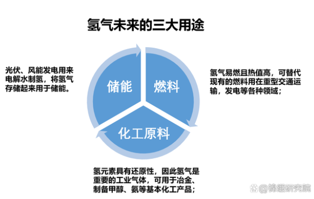 新型能源利用技术_新能源利用的例子_能源利用的形式