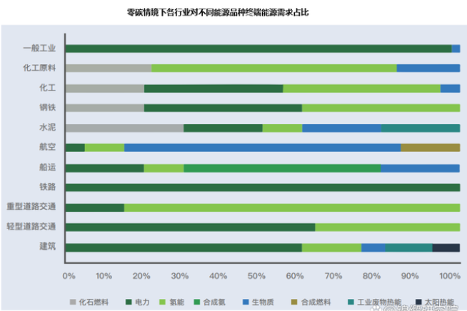 新能源利用的例子_新型能源利用技术_能源利用的形式