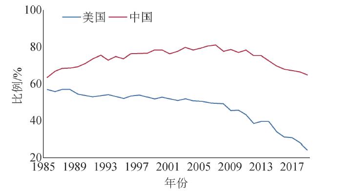 浅谈新能源发电技术论文_能源利用的论文_新能源发电的利用论文