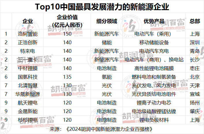 能源上市新企业公司中国有几家_中国新能源企业上市公司_能源上市公司