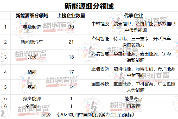 能源上市新企业公司中国有几家_中国新能源企业上市公司_能源上市公司