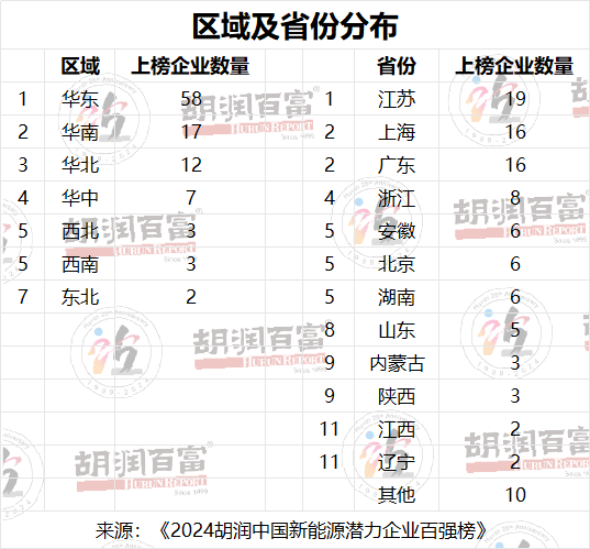 中国新能源企业上市公司_能源上市公司_能源上市新企业公司中国有几家