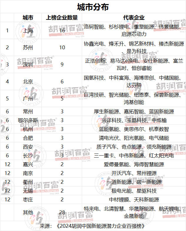 能源上市新企业公司中国有几家_中国新能源企业上市公司_能源上市公司