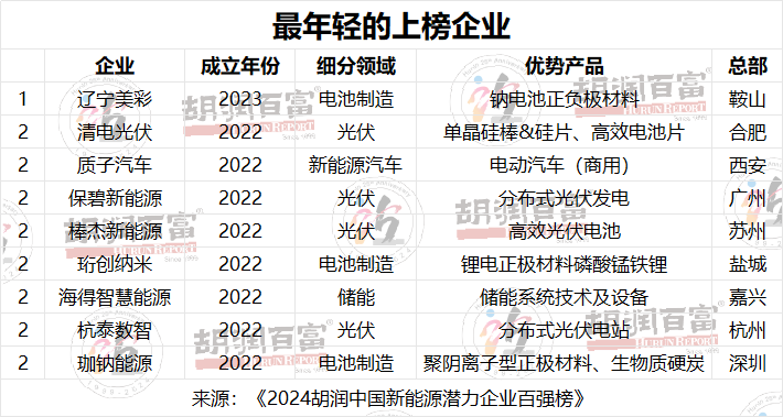 中国新能源企业上市公司_能源上市公司_能源上市新企业公司中国有几家