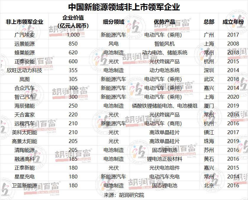 能源上市新企业公司中国有几家_能源上市公司_中国新能源企业上市公司