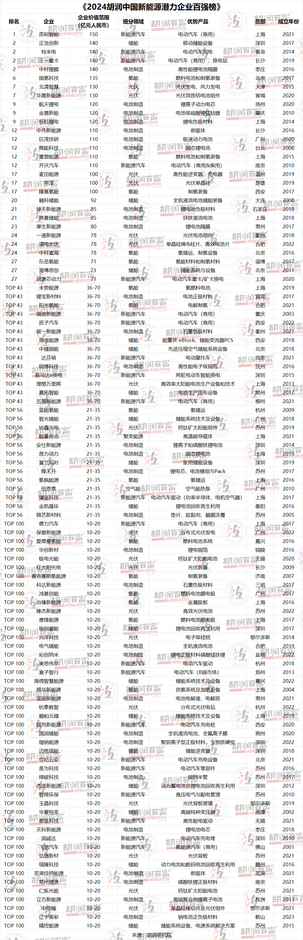 能源上市公司_中国新能源企业上市公司_能源上市新企业公司中国有几家